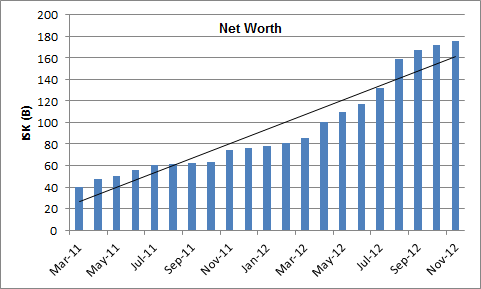 Http Dollar2rupee Net Chart
