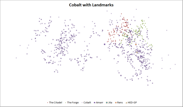 2013-01-10_technetium_cobalt_map_with_landmarks