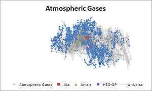 atmospheric_gases