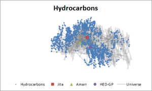 hydrocarbons