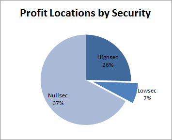 2014-04-18_profits_by_solar_security